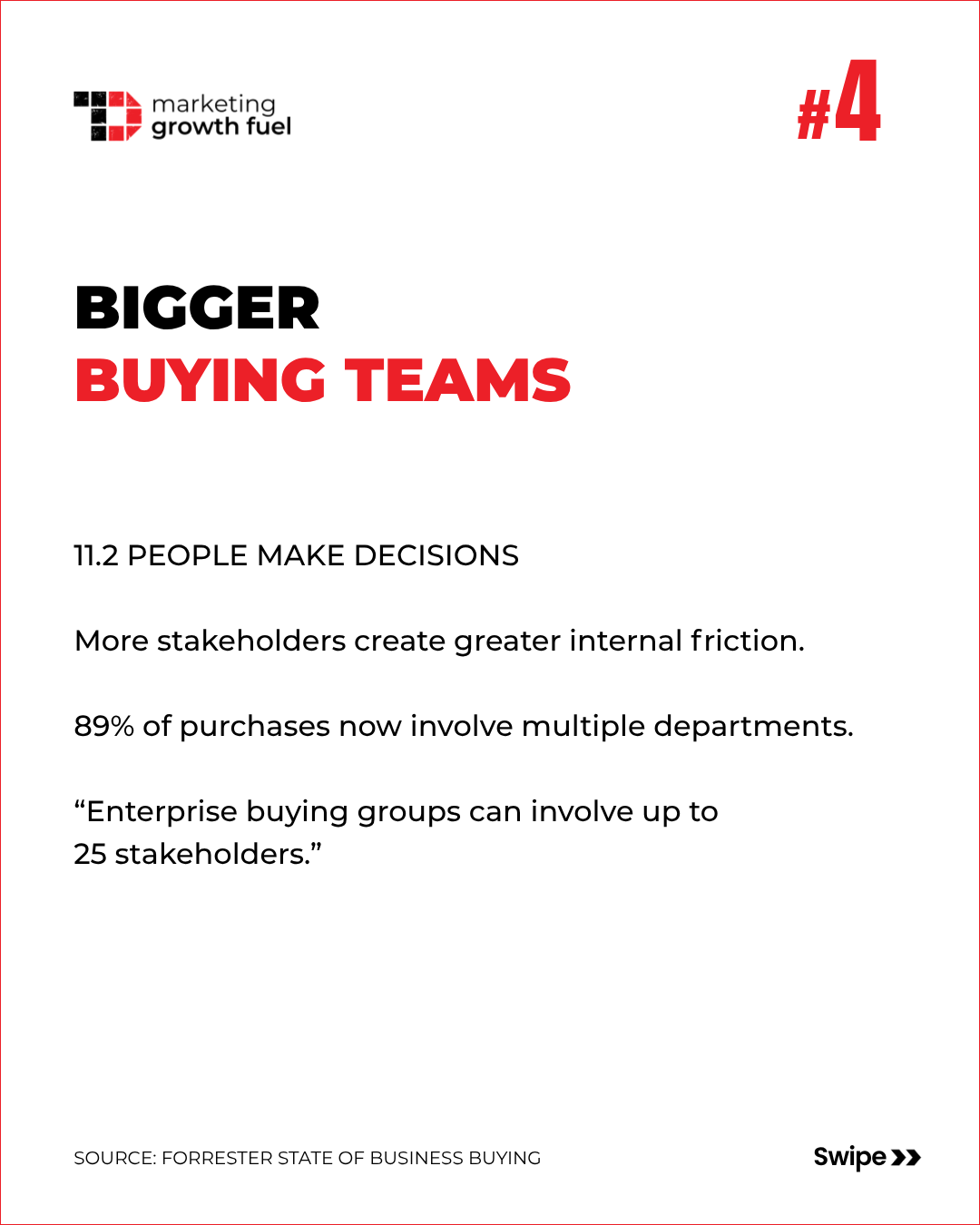 Is the B2B Buyer Journey Still Linear?
