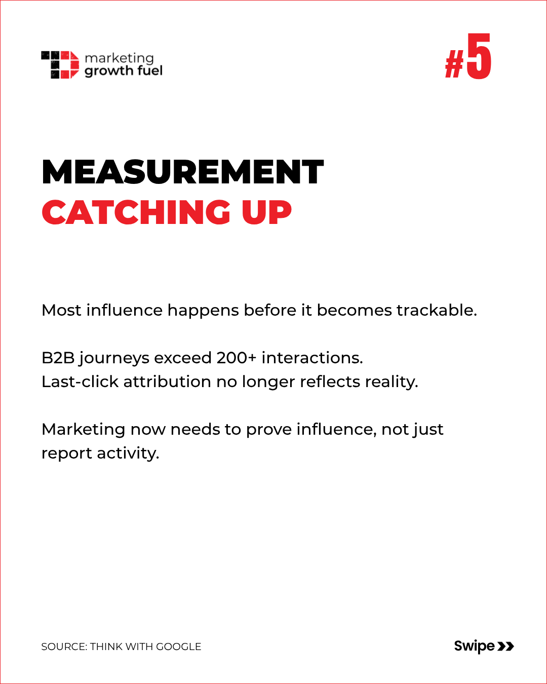 More Marketing Budget ≠ More Revenue