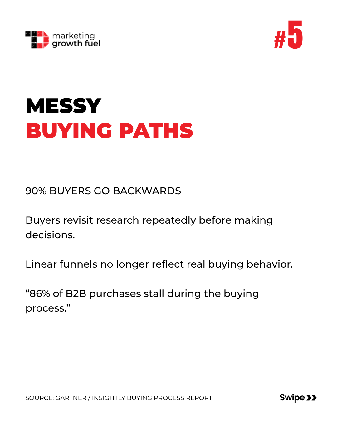 Is the B2B Buyer Journey Still Linear?