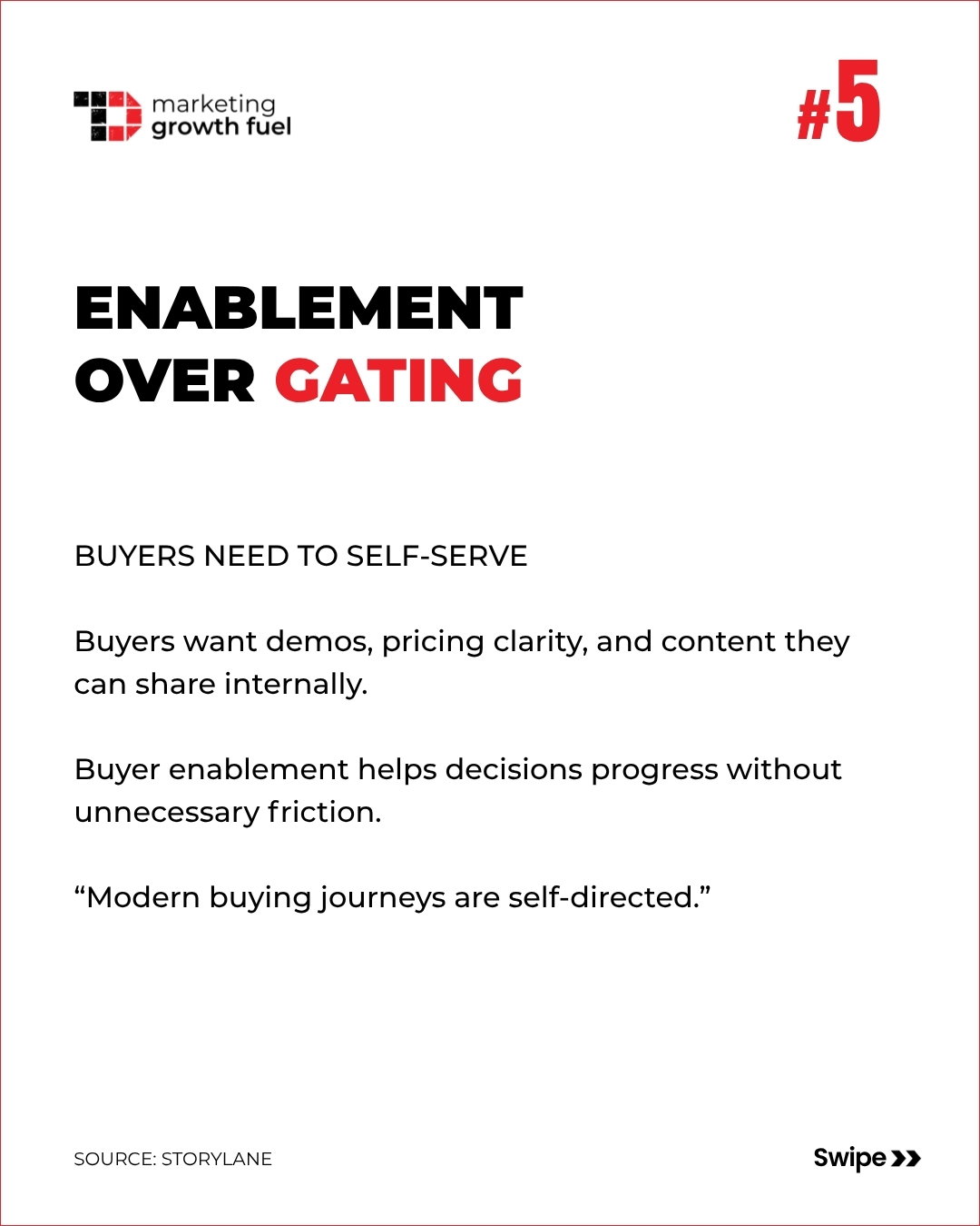 The Shift: From Lead Capture to Buyer Enablement
