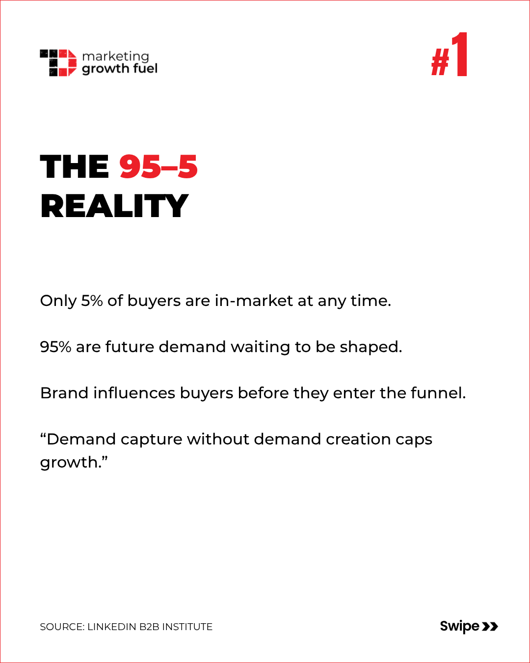 Why Brand And Demand Must Work As One For B2B Growth