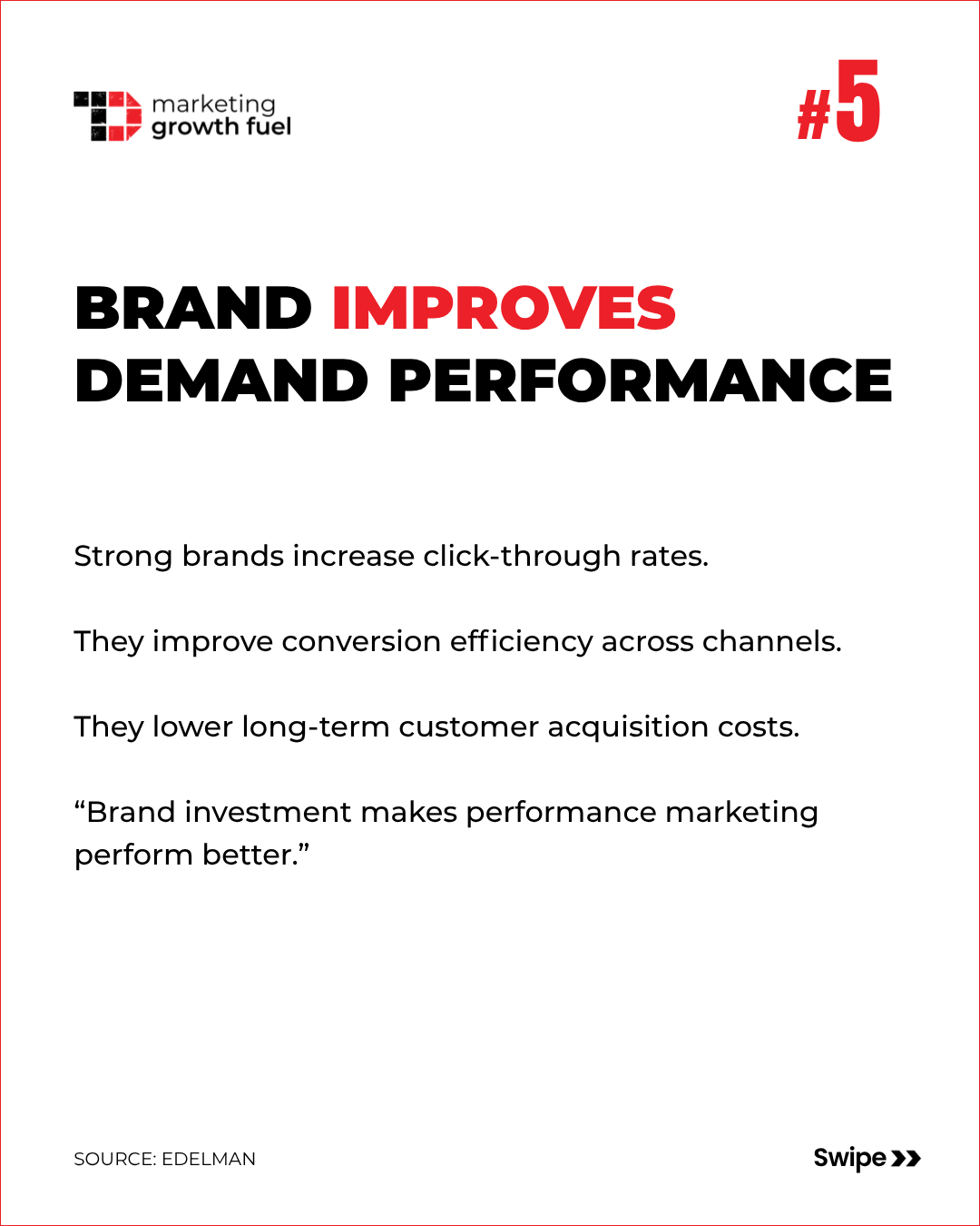 Why Brand And Demand Must Work As One For B2B Growth