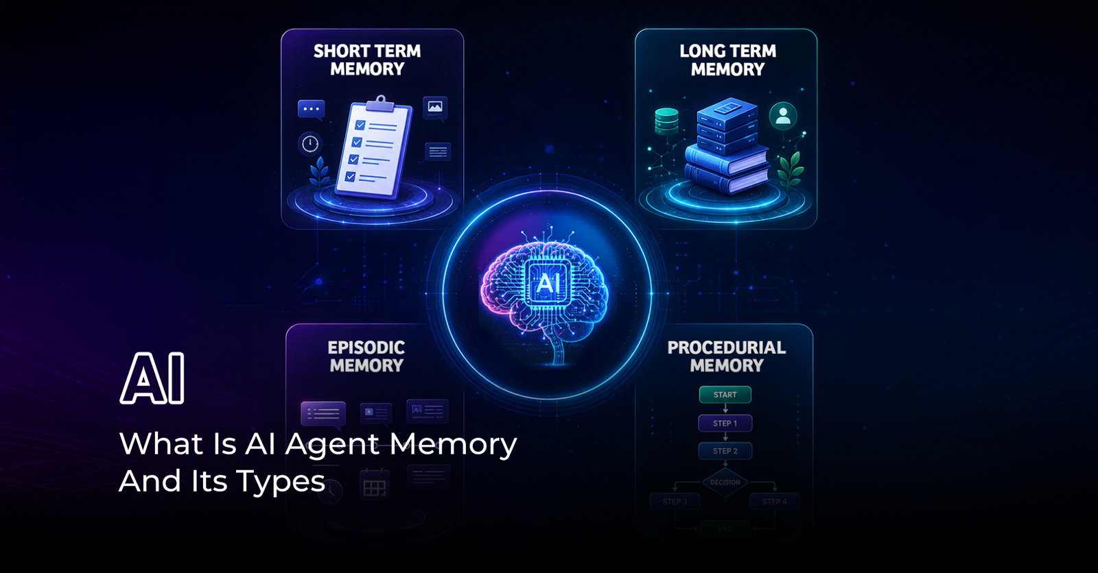 TechDogs-"AI Agent Memory And Its Types: How Smart Systems Remember, Learn, And Adapt" TechDogs-"AI Agent Memory And Its Types: How Smart Systems Remember, Learn, And Adapt"
