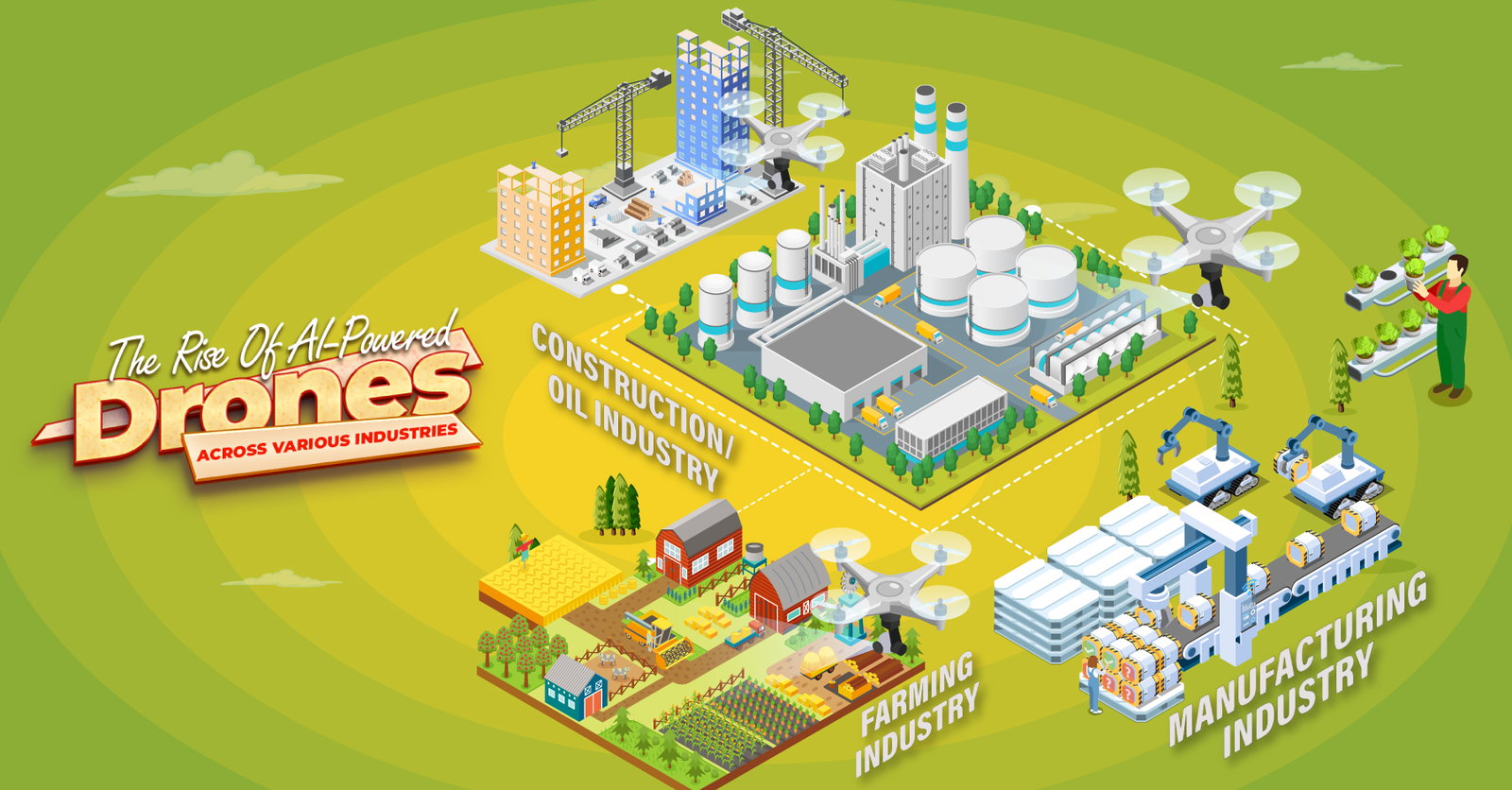 TechDogs-"The Rise of AI-Powered Drones Across Industries"